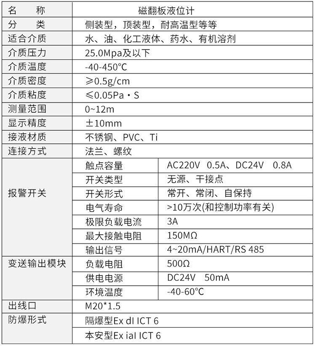 磁翻板浮子液位計技術參數(shù)表