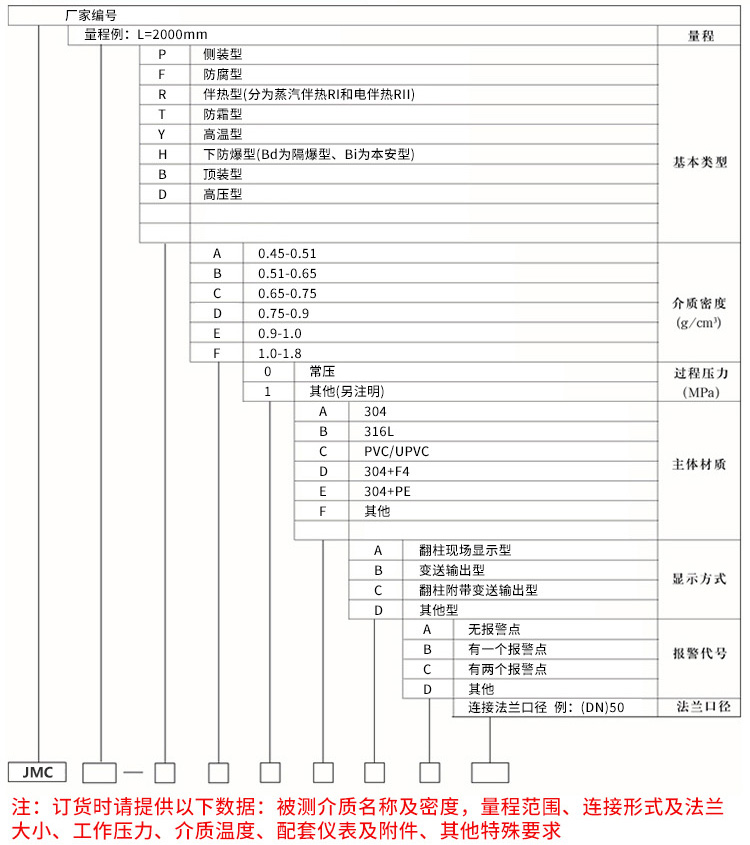 儲罐液位計(jì)規(guī)格選型表