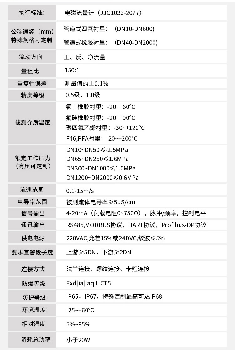 排污流量計(jì)技術(shù)指標(biāo)對(duì)照表