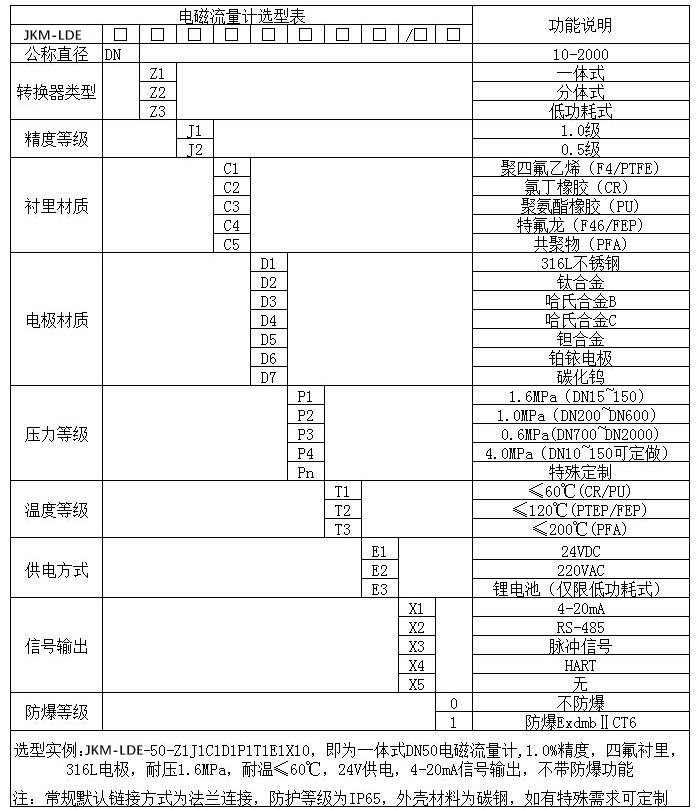 排污流量計(jì)規(guī)格型號(hào)選型表