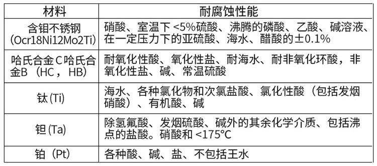 排污流量計(jì)電*材料對(duì)照表