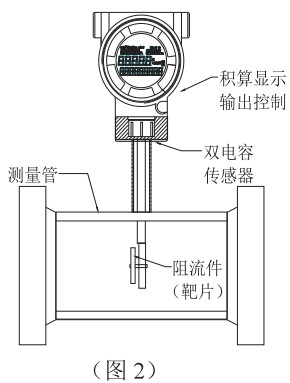 煙道氣流量計結(jié)構(gòu)圖