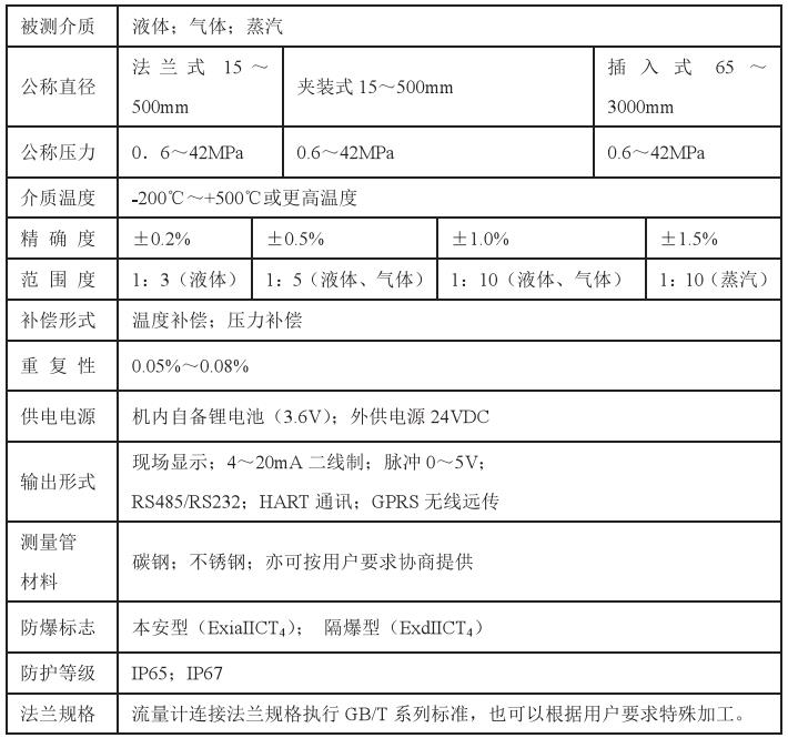煙道氣流量計技術(shù)參數(shù)對照表