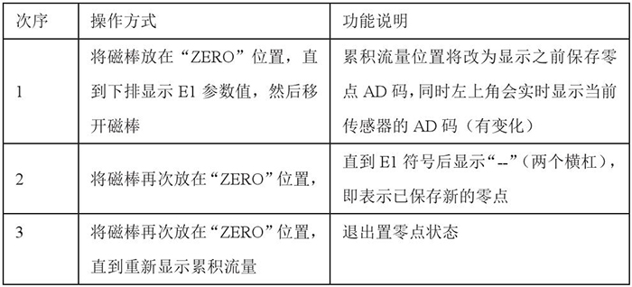 煙道氣流量計設(shè)置零點操作功能說明圖