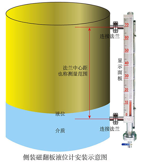 凝結水專用液位計側(cè)裝式安裝示意圖