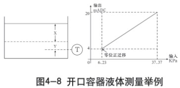 液氨差壓液位計(jì)開(kāi)口容器液體測(cè)量示意圖一